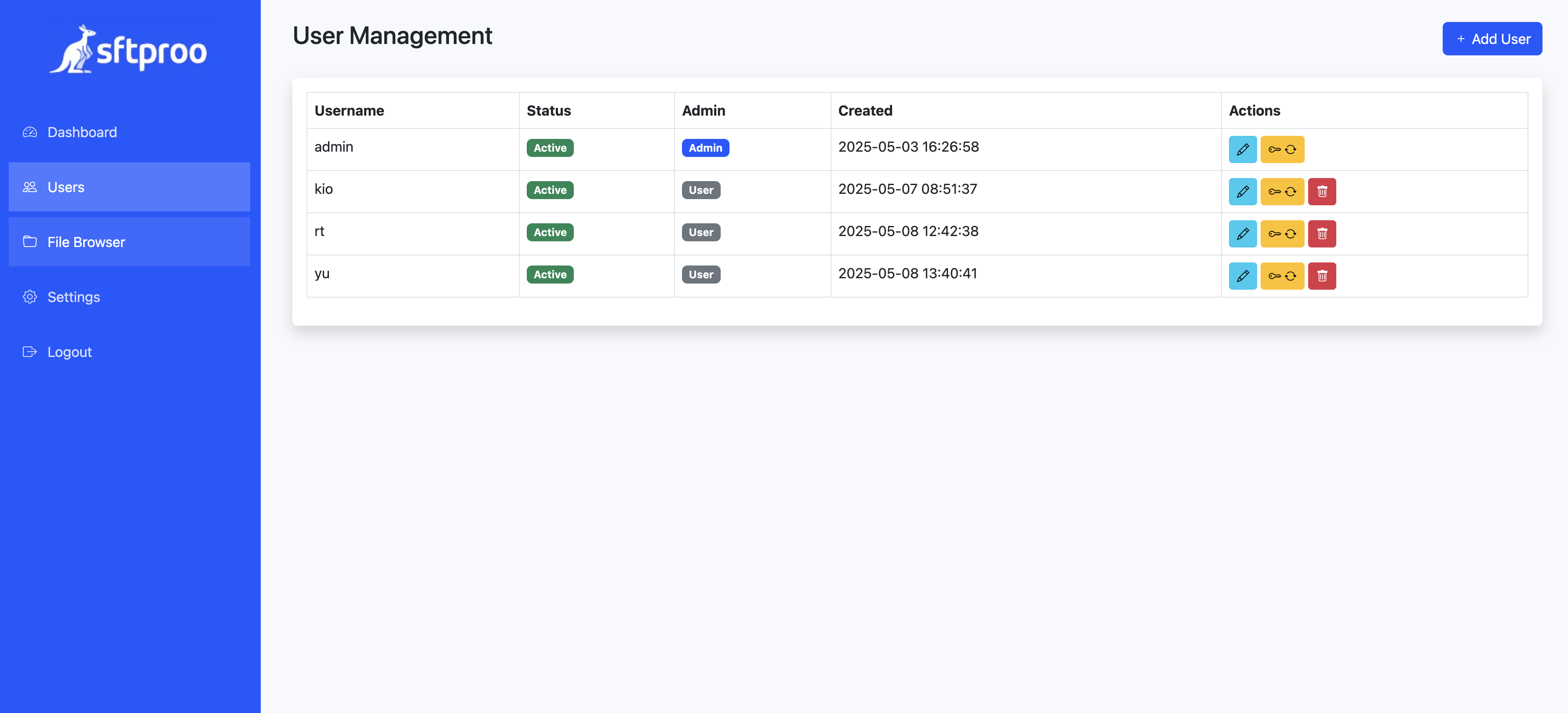 sftproo dashboard